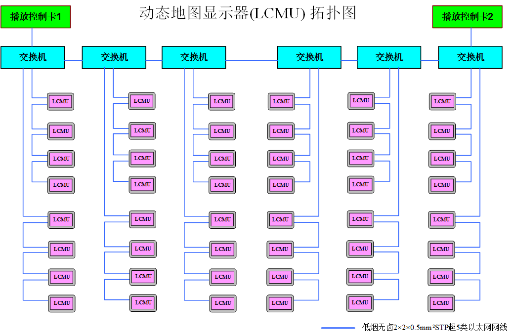 車載PIS系統LCD動態地圖-系統拓撲圖