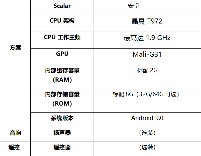條形屏廣告機新零售行業-技術指標