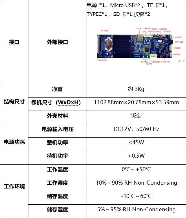條形屏廣告機新零售行業-技術指標