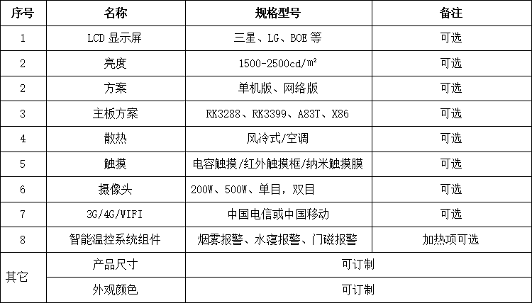 電子站牌解決方案-可兼容器件技術參數(shù)表