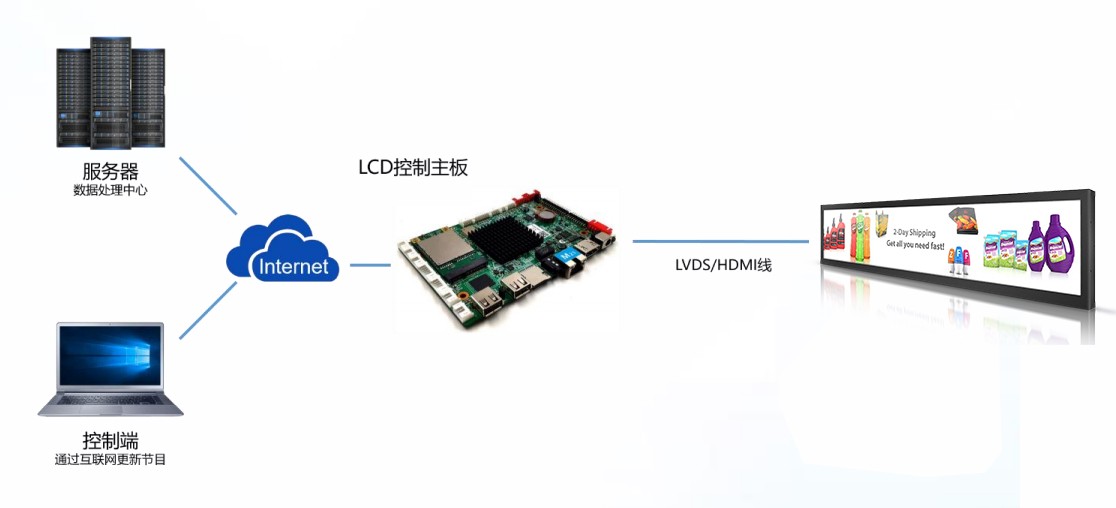條形智能工作原理圖及技術指標