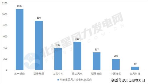 2020年風(fēng)機(jī)創(chuàng)低價(jià)2650元/kW 三大業(yè)主892個(gè)風(fēng)電項(xiàng)目中標(biāo)分析及工程與試驗(yàn)發(fā)展研究