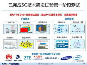 信通院發(fā)布我國(guó)5G技術(shù)研發(fā)試驗(yàn)最新進(jìn)展 工程與試驗(yàn)發(fā)展邁向新高度