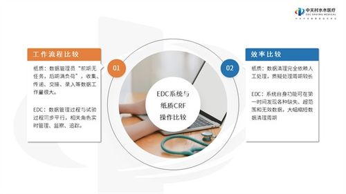 精益賦能 水木菁創(chuàng)助推醫(yī)療器械臨床試驗(yàn)發(fā)展
